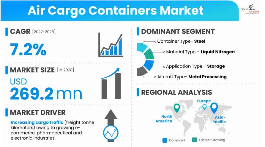 Air-Cargo-Containers-Market-Insights